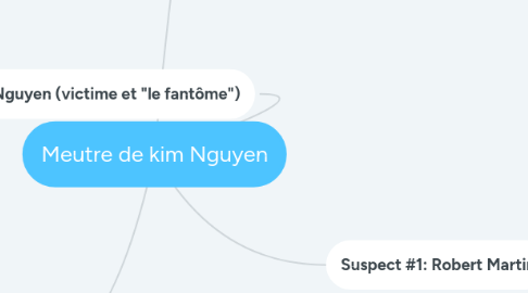 Mind Map: Meutre de kim Nguyen