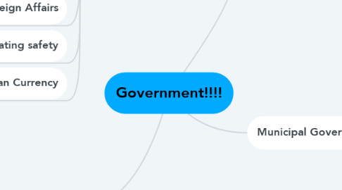Mind Map: Government!!!!