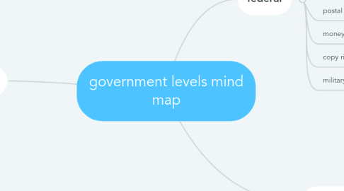 government levels mind map | MindMeister Mind Map