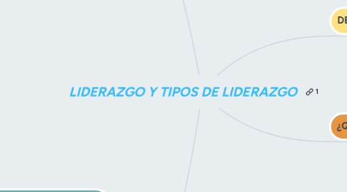 Mind Map: LIDERAZGO Y TIPOS DE LIDERAZGO