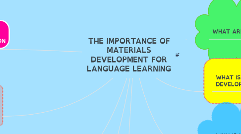 Mind Map: THE IMPORTANCE OF MATERIALS DEVELOPMENT FOR LANGUAGE LEARNING