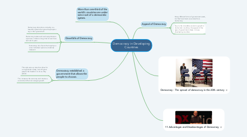Mind Map: Democracy in Developing Countries