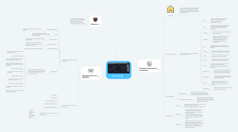 Mind Map: AutoCAD 2D