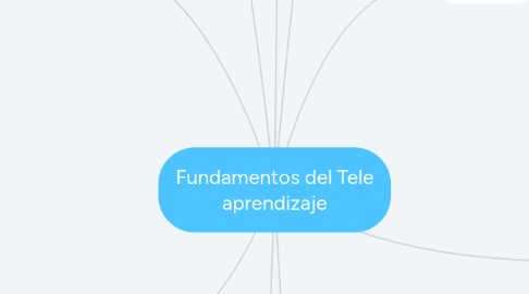 Mind Map: Fundamentos del Tele aprendizaje