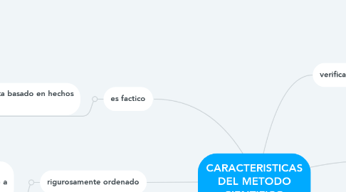 Mind Map: CARACTERISTICAS DEL METODO CIENTIFICO