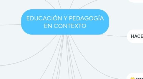 Mind Map: EDUCACIÓN Y PEDAGOGÍA EN CONTEXTO