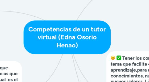 Mind Map: Competencias de un tutor virtual (Edna Osorio Henao)