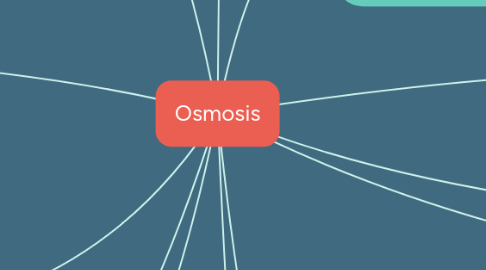 Mind Map: Osmosis