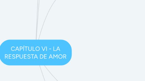 Mind Map: CAPÍTULO VI - LA RESPUESTA DE AMOR