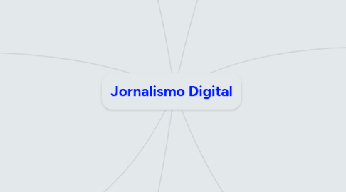 Mind Map: Jornalismo Digital