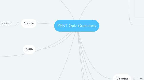 Mind Map: PENT Quiz Questions