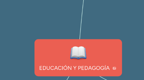 Mind Map: EDUCACIÓN Y PEDAGOGÍA