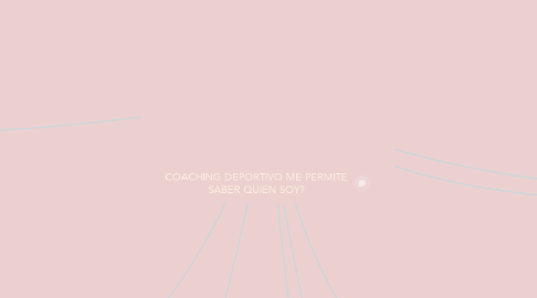 Mind Map: COACHING DEPORTIVO ME PERMITE SABER QUIEN SOY?