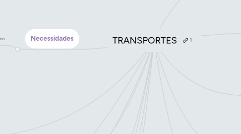 Mind Map: TRANSPORTES