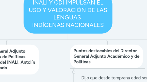 Mind Map: INALI Y CDI IMPULSAN EL USO Y VALORACIÓN DE LAS LENGUAS  INDÍGENAS NACIONALES