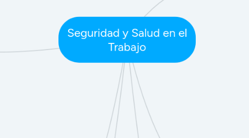 Mind Map: Seguridad y Salud en el Trabajo