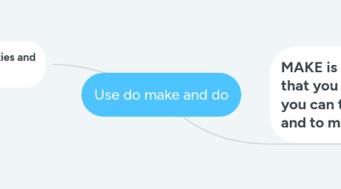 Mind Map: Use do make and do