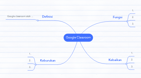 Mind Map: Google Classroom