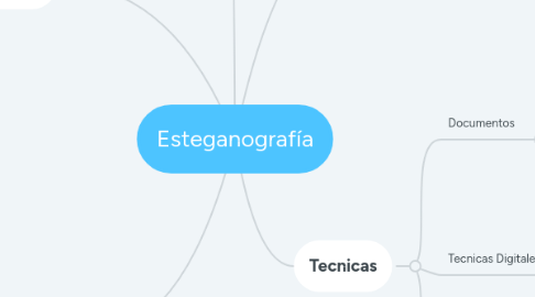 Mind Map: Esteganografía