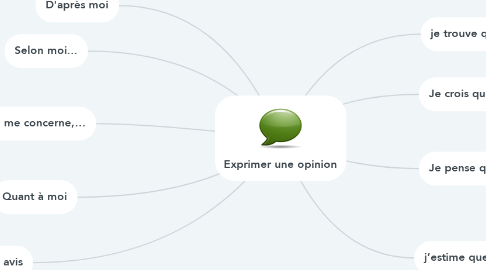 Mind Map: Exprimer une opinion