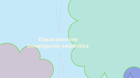 Mind Map: Etapas para una investigación estadística