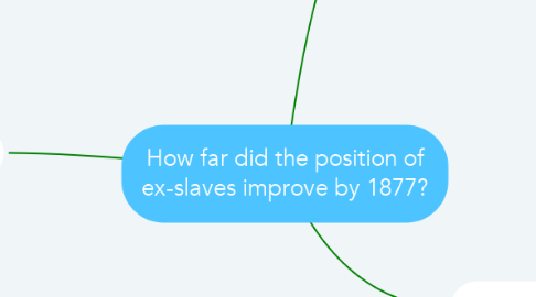 Mind Map: How far did the position of ex-slaves improve by 1877?