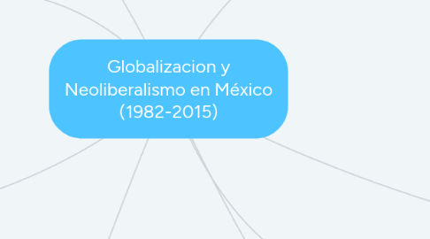 Mind Map: Globalizacion y Neoliberalismo en México (1982-2015)