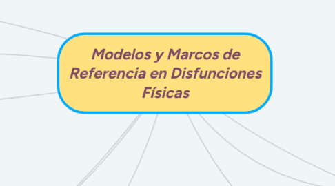 Mind Map: Modelos y Marcos de Referencia en Disfunciones Físicas