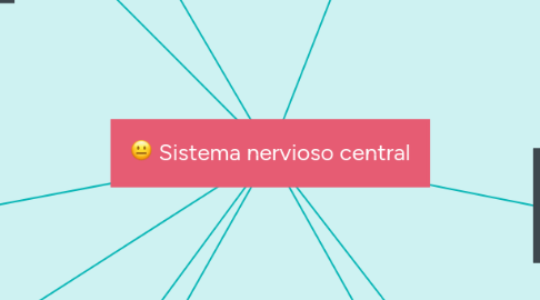 Mind Map: Sistema nervioso central