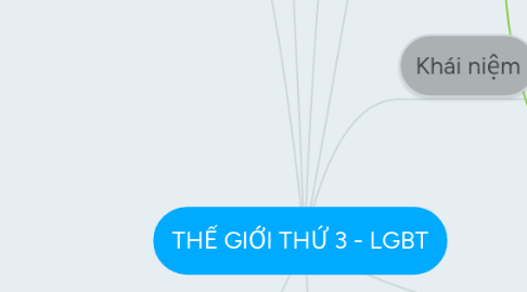 Mind Map: THẾ GIỚI THỨ 3 - LGBT