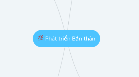 Mind Map: Phát triển Bản thân