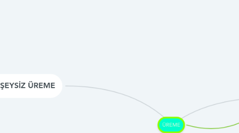 Mind Map: ÜREME