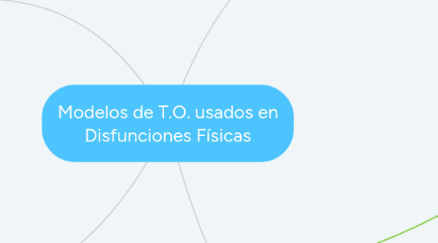 Mind Map: Modelos de T.O. usados en Disfunciones Físicas