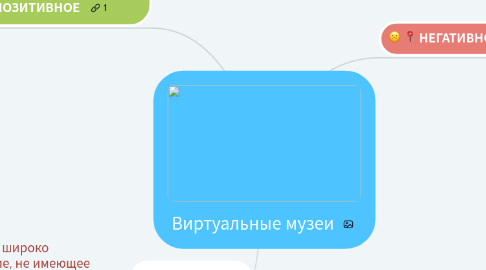 Mind Map: Виртуальные музеи