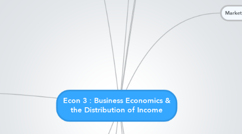 Mind Map: Econ 3 : Business Economics & the Distribution of Income