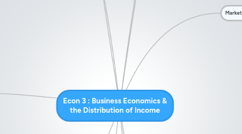 Mind Map: Econ 3 : Business Economics & the Distribution of Income