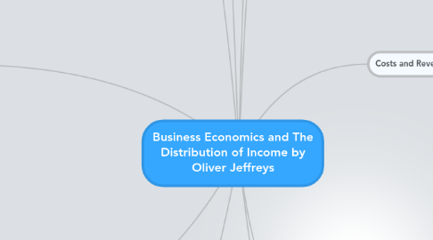 Mind Map: Business Economics and The Distribution of Income by Oliver Jeffreys