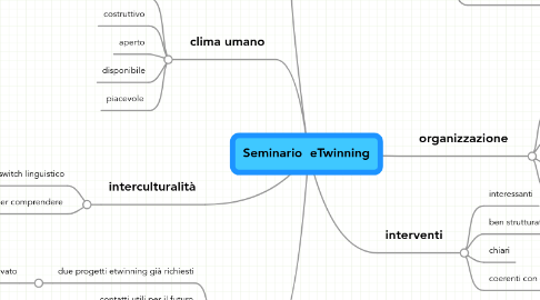 Mind Map: Seminario  eTwinning