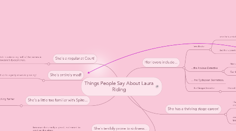 Mind Map: Things People Say About Laura Riding