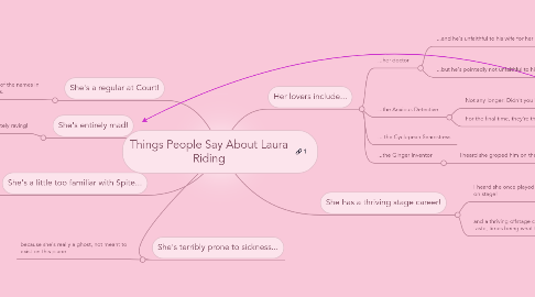 Mind Map: Things People Say About Laura Riding