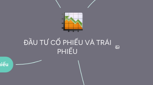 Mind Map: ĐẦU TƯ CỔ PHIẾU VÀ TRÁI PHIẾU