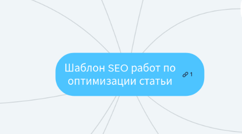 Mind Map: Шаблон SEO работ по оптимизации статьи