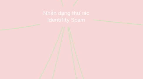 Mind Map: Nhận dạng thư rác Identifity Spam