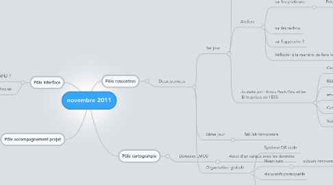 Mind Map: novembre 2011