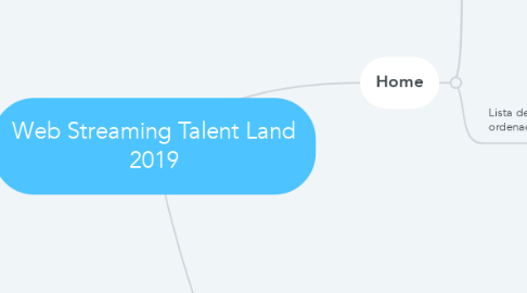Mind Map: Web Streaming Talent Land 2019