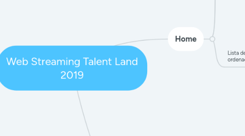 Mind Map: Web Streaming Talent Land 2019