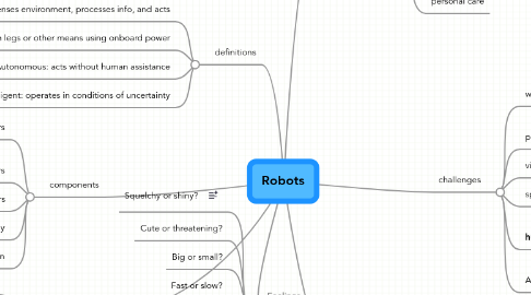 Mind Map: Robots