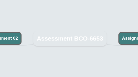 Mind Map: Assessment BCO-6653