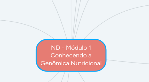 Mind Map: ND - Módulo 1 Conhecendo a Genômica Nutricional