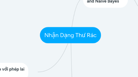 Mind Map: Nhận Dạng Thư Rác